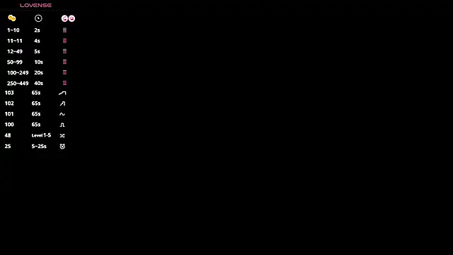 SweetVee online show from 03-23-26, 11:25